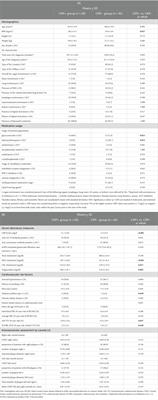 Chronic low-grade inflammation in patients with systemic sclerosis is associated with increased risk for arteriosclerotic cardiovascular disease